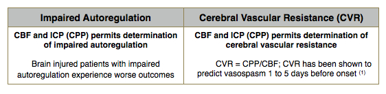 Multimodal monitoring graph showing CBF, ICP, and other parameters