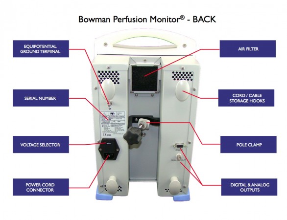 Bowman Perfusion Monitor rear connections